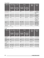 Предварительный просмотр 62 страницы Zanussi ZOP38903XD User Manual