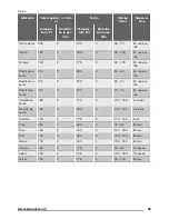 Предварительный просмотр 63 страницы Zanussi ZOP38903XD User Manual