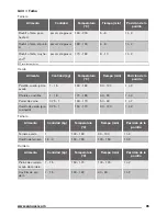 Предварительный просмотр 65 страницы Zanussi ZOP38903XD User Manual