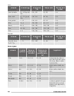 Предварительный просмотр 66 страницы Zanussi ZOP38903XD User Manual