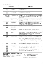 Предварительный просмотр 7 страницы Zanussi ZOP67902XU User Manual