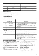 Предварительный просмотр 9 страницы Zanussi ZOP67902XU User Manual