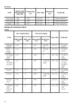 Предварительный просмотр 14 страницы Zanussi ZOP67902XU User Manual