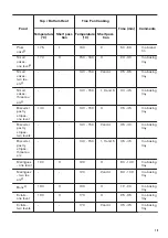 Предварительный просмотр 15 страницы Zanussi ZOP67902XU User Manual