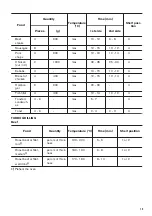 Предварительный просмотр 19 страницы Zanussi ZOP67902XU User Manual