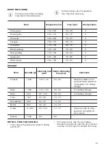 Предварительный просмотр 21 страницы Zanussi ZOP67902XU User Manual