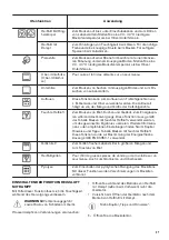 Предварительный просмотр 37 страницы Zanussi ZOP67902XU User Manual