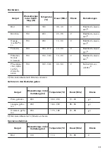 Предварительный просмотр 43 страницы Zanussi ZOP67902XU User Manual