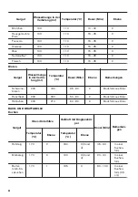 Предварительный просмотр 44 страницы Zanussi ZOP67902XU User Manual