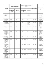 Предварительный просмотр 45 страницы Zanussi ZOP67902XU User Manual