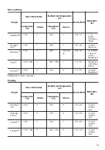 Предварительный просмотр 47 страницы Zanussi ZOP67902XU User Manual