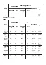 Предварительный просмотр 48 страницы Zanussi ZOP67902XU User Manual