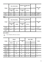 Предварительный просмотр 49 страницы Zanussi ZOP67902XU User Manual