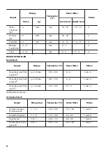 Предварительный просмотр 50 страницы Zanussi ZOP67902XU User Manual