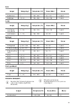 Предварительный просмотр 51 страницы Zanussi ZOP67902XU User Manual