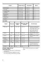 Предварительный просмотр 52 страницы Zanussi ZOP67902XU User Manual