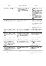 Предварительный просмотр 58 страницы Zanussi ZOP67902XU User Manual