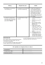 Предварительный просмотр 59 страницы Zanussi ZOP67902XU User Manual