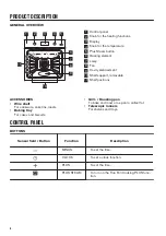 Предварительный просмотр 6 страницы Zanussi ZOP67922XU User Manual