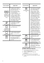 Предварительный просмотр 8 страницы Zanussi ZOP67922XU User Manual