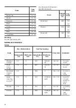 Предварительный просмотр 14 страницы Zanussi ZOP67922XU User Manual