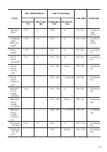 Предварительный просмотр 15 страницы Zanussi ZOP67922XU User Manual