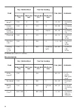 Предварительный просмотр 16 страницы Zanussi ZOP67922XU User Manual