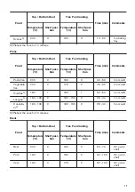 Предварительный просмотр 17 страницы Zanussi ZOP67922XU User Manual