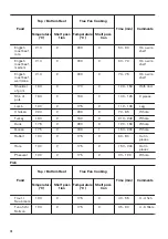 Предварительный просмотр 18 страницы Zanussi ZOP67922XU User Manual