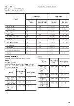 Предварительный просмотр 19 страницы Zanussi ZOP67922XU User Manual