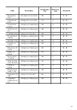 Предварительный просмотр 21 страницы Zanussi ZOP67922XU User Manual