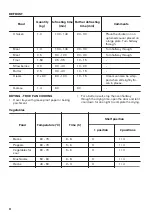 Предварительный просмотр 22 страницы Zanussi ZOP67922XU User Manual