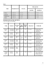 Предварительный просмотр 23 страницы Zanussi ZOP67922XU User Manual