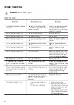 Предварительный просмотр 28 страницы Zanussi ZOP67922XU User Manual