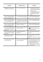 Предварительный просмотр 29 страницы Zanussi ZOP67922XU User Manual