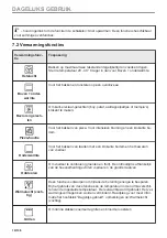 Предварительный просмотр 14 страницы Zanussi ZOPEE6X3 User Manual