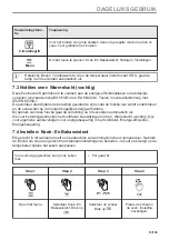 Предварительный просмотр 15 страницы Zanussi ZOPEE6X3 User Manual