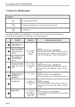 Предварительный просмотр 16 страницы Zanussi ZOPEE6X3 User Manual