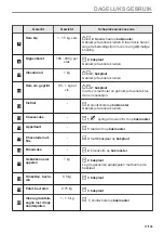 Предварительный просмотр 17 страницы Zanussi ZOPEE6X3 User Manual