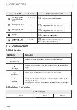 Предварительный просмотр 18 страницы Zanussi ZOPEE6X3 User Manual