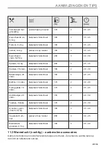 Предварительный просмотр 23 страницы Zanussi ZOPEE6X3 User Manual