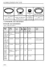 Предварительный просмотр 24 страницы Zanussi ZOPEE6X3 User Manual