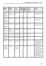 Предварительный просмотр 25 страницы Zanussi ZOPEE6X3 User Manual