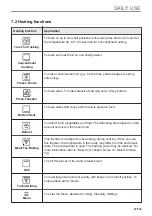 Предварительный просмотр 47 страницы Zanussi ZOPEE6X3 User Manual