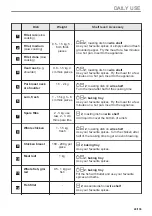 Предварительный просмотр 49 страницы Zanussi ZOPEE6X3 User Manual