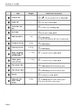 Предварительный просмотр 50 страницы Zanussi ZOPEE6X3 User Manual