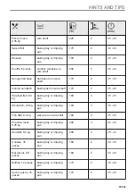 Предварительный просмотр 55 страницы Zanussi ZOPEE6X3 User Manual