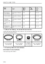 Предварительный просмотр 56 страницы Zanussi ZOPEE6X3 User Manual