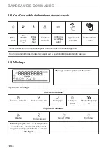 Предварительный просмотр 78 страницы Zanussi ZOPEE6X3 User Manual