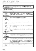 Предварительный просмотр 80 страницы Zanussi ZOPEE6X3 User Manual